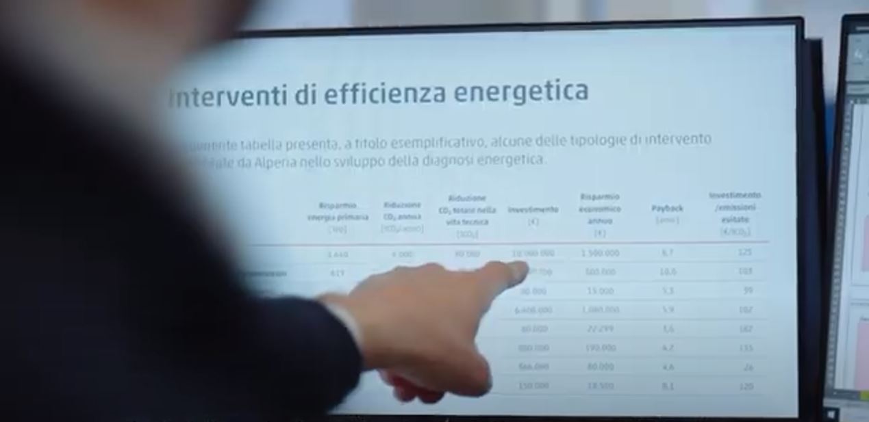 Energiediagnose